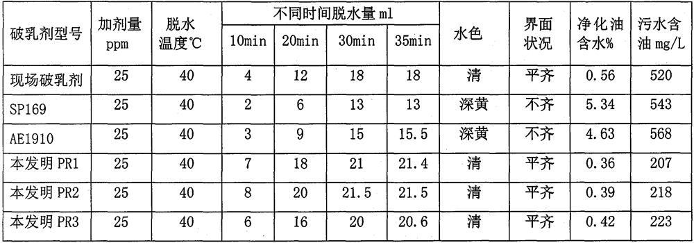 A low-temperature rapid demulsifier for polymer flooding crude oil and its preparation method