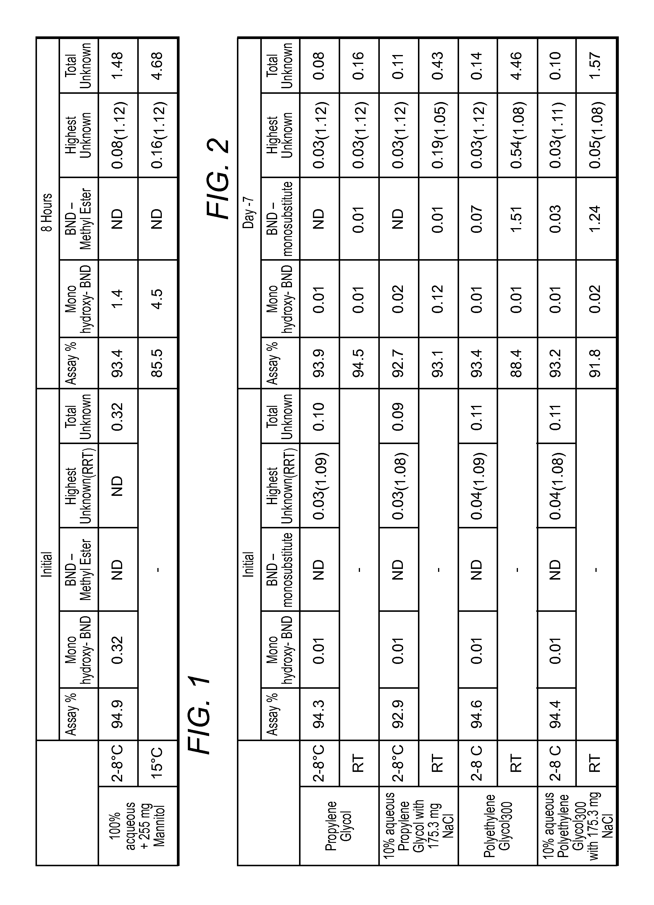 Bendamustine compositions and methods therefore