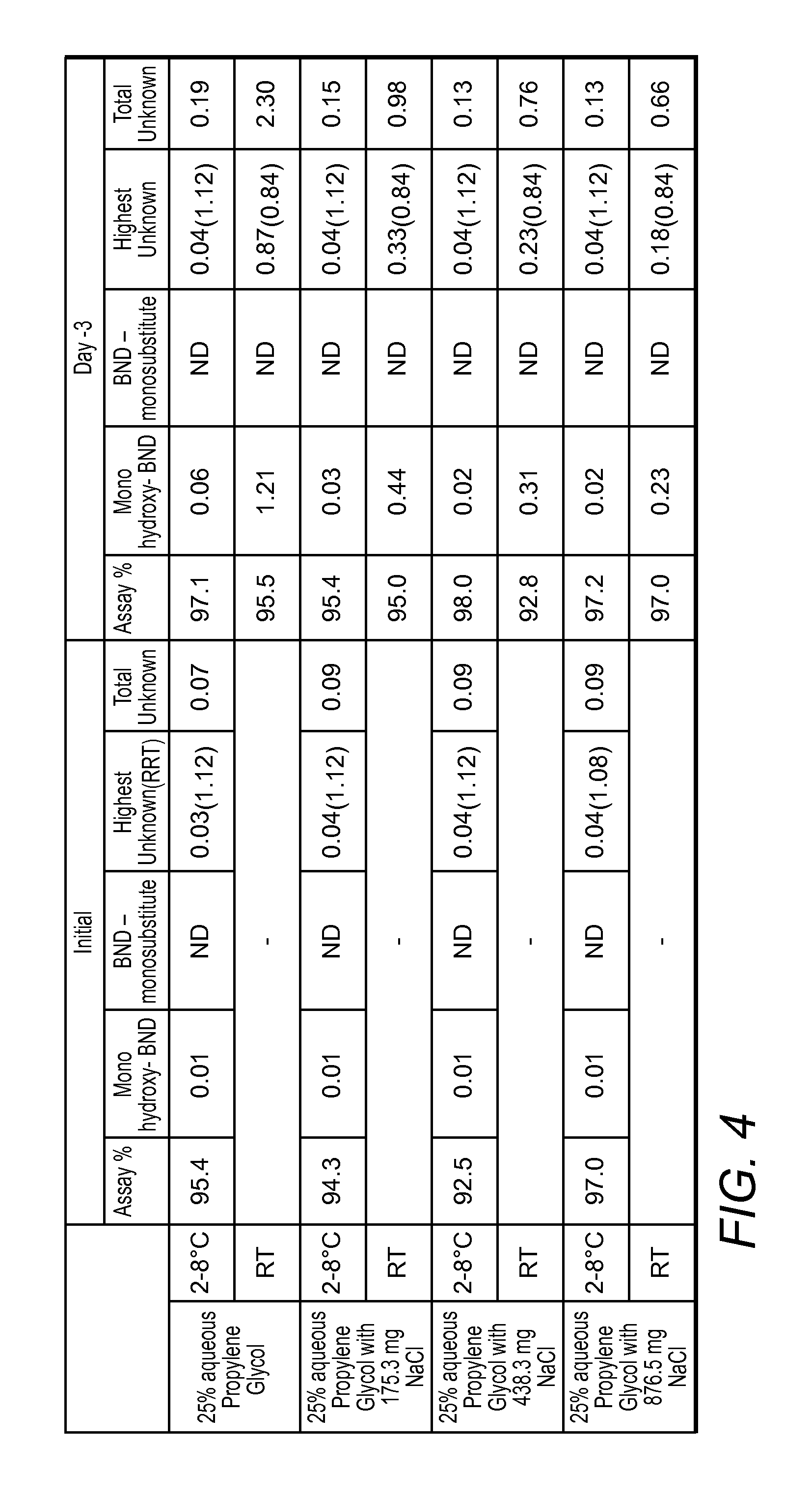 Bendamustine compositions and methods therefore