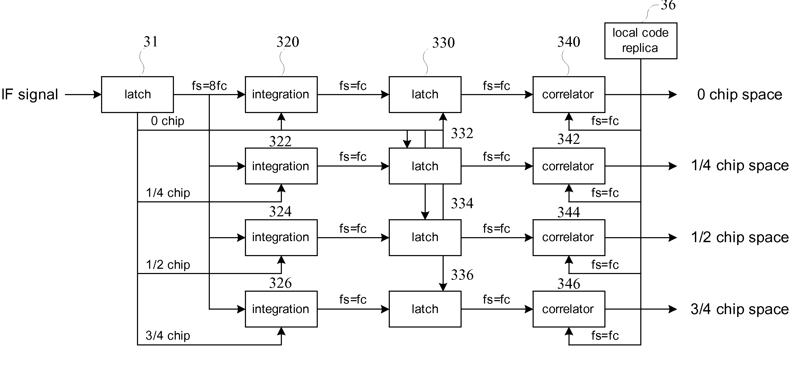 Fractional chip correlation device and method for operating fractional chip correlation in spread spectrum receiver