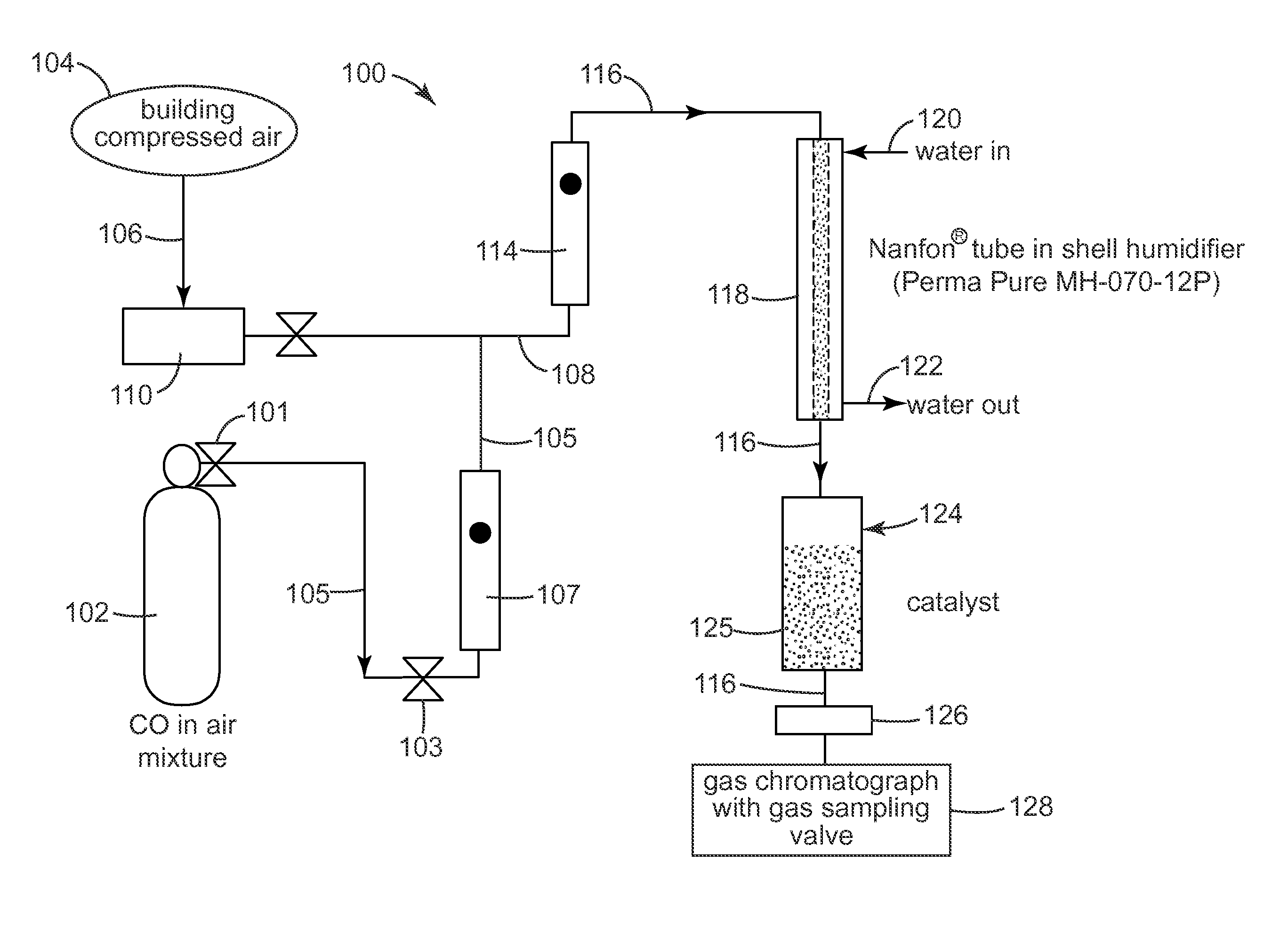 Heterogeneous, composite, carbonaceous catalyst system and methods that use catalytically active gold