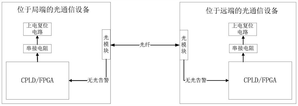 Optical communication equipment remote hardware reset system