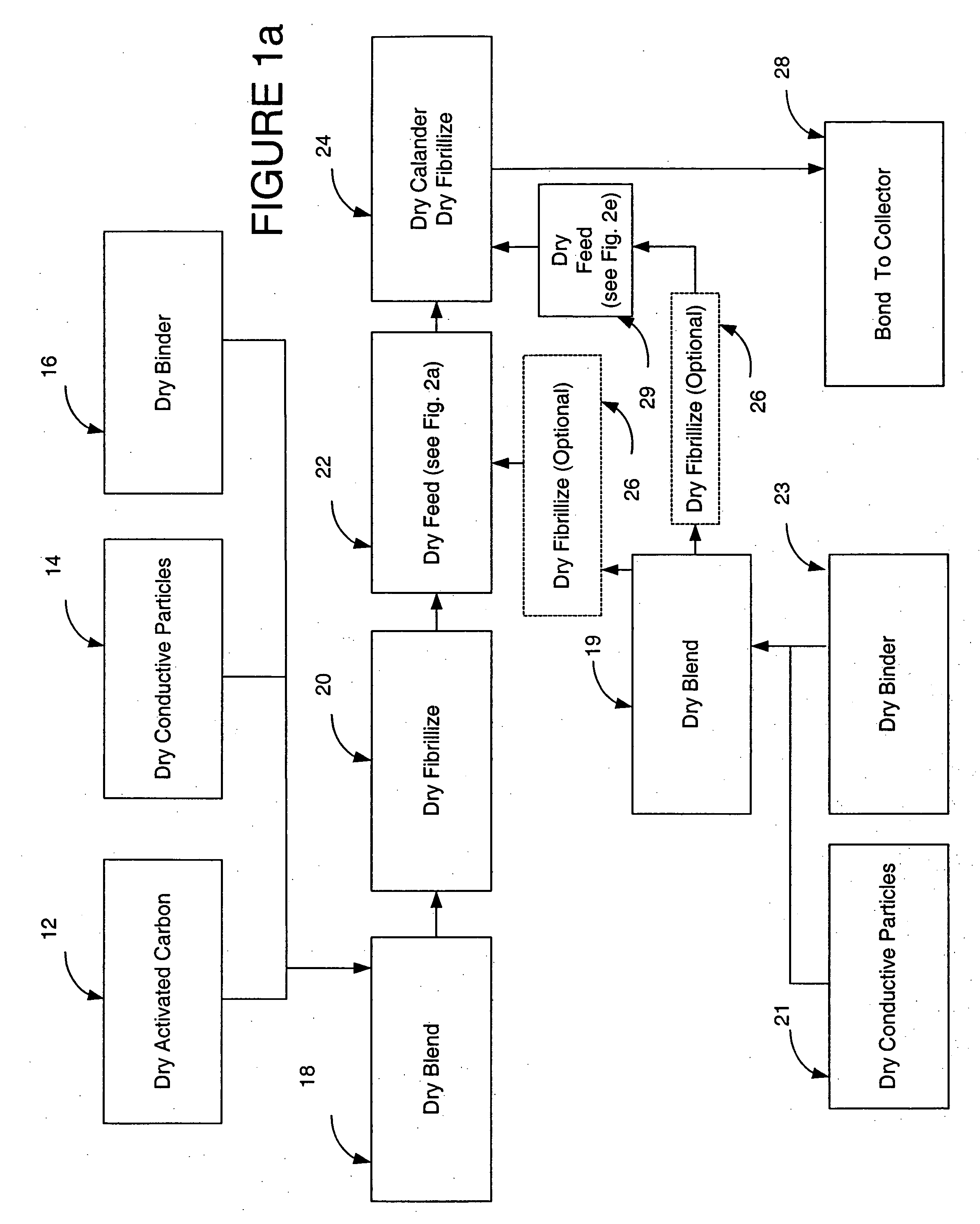 Dry particle packaging systems and methods of making same