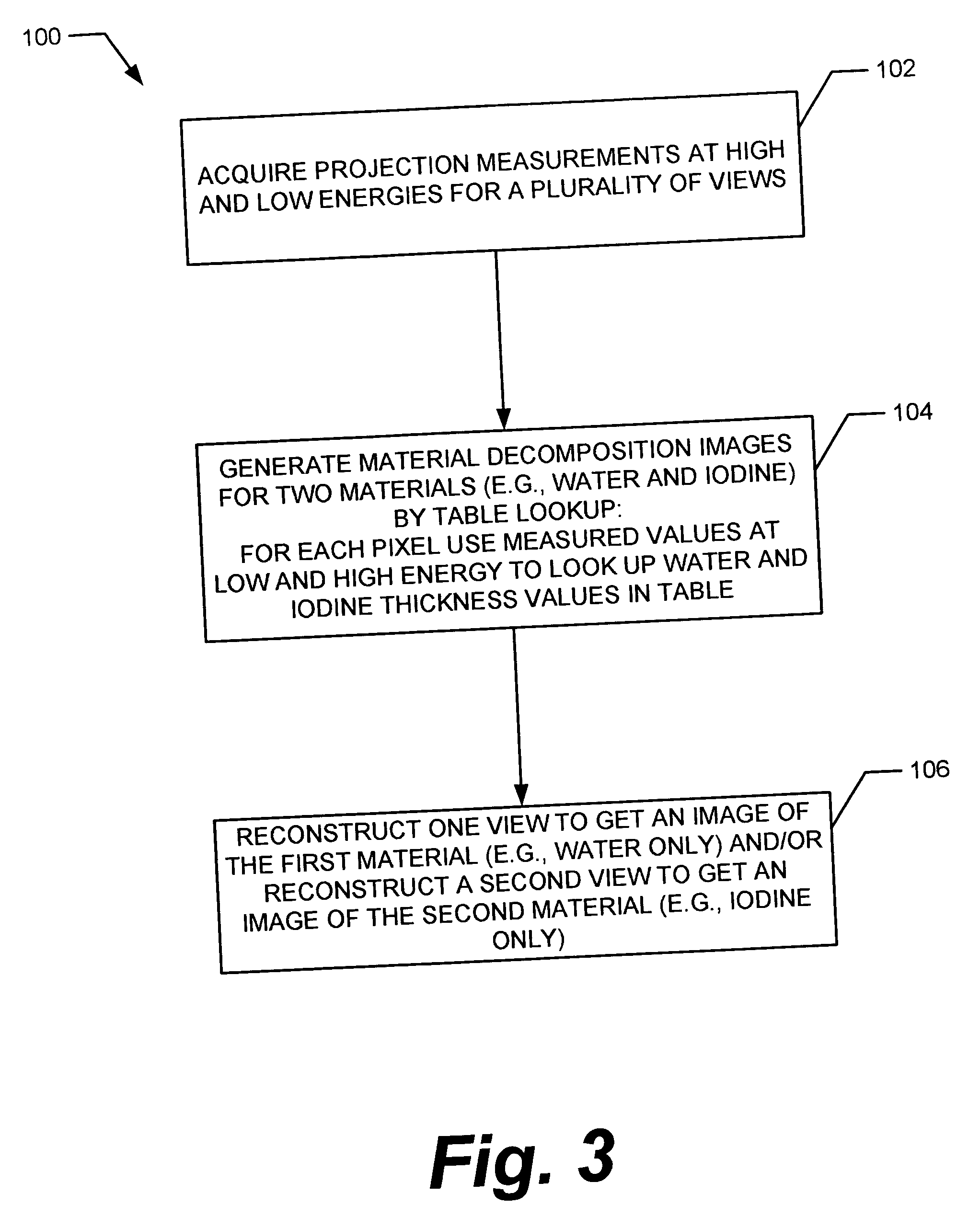 Methods and apparatus for identification and imaging of specific materials