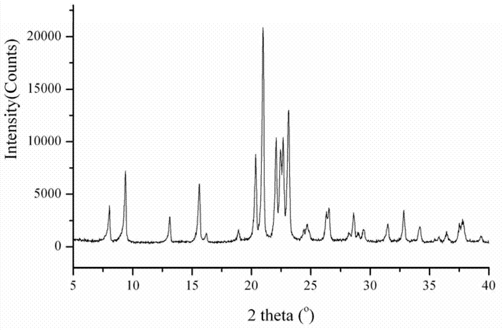 Method for synthesizing silicoaluminophosphate molecular sieve SAPO-11 at normal pressure