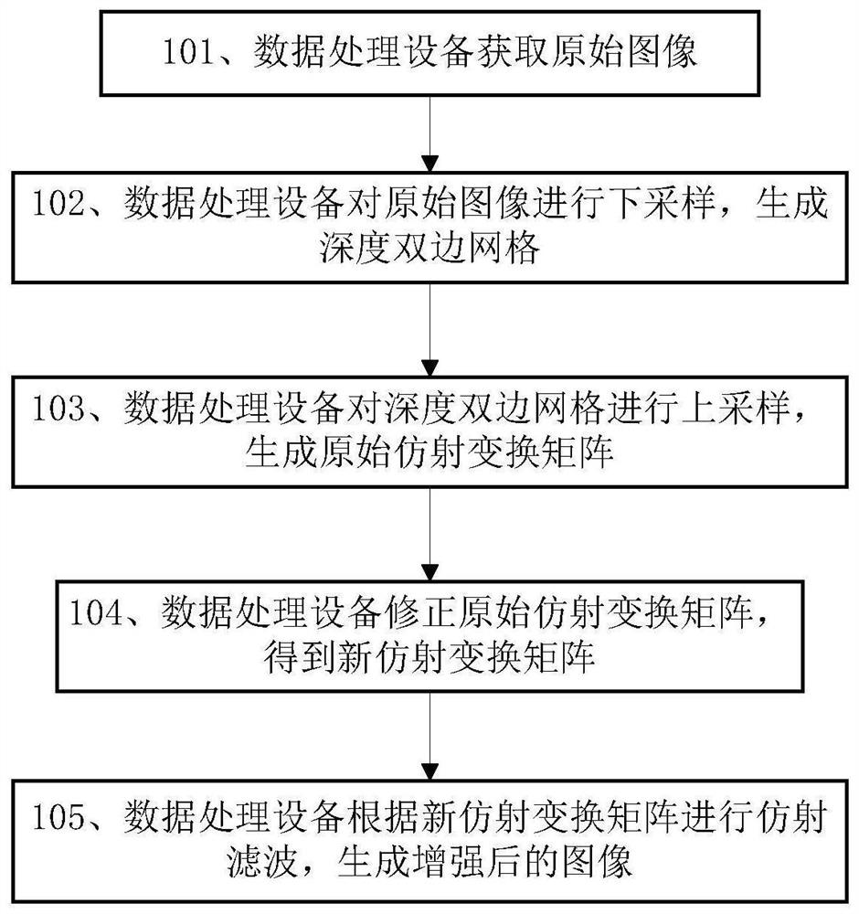 Image processing method and related device
