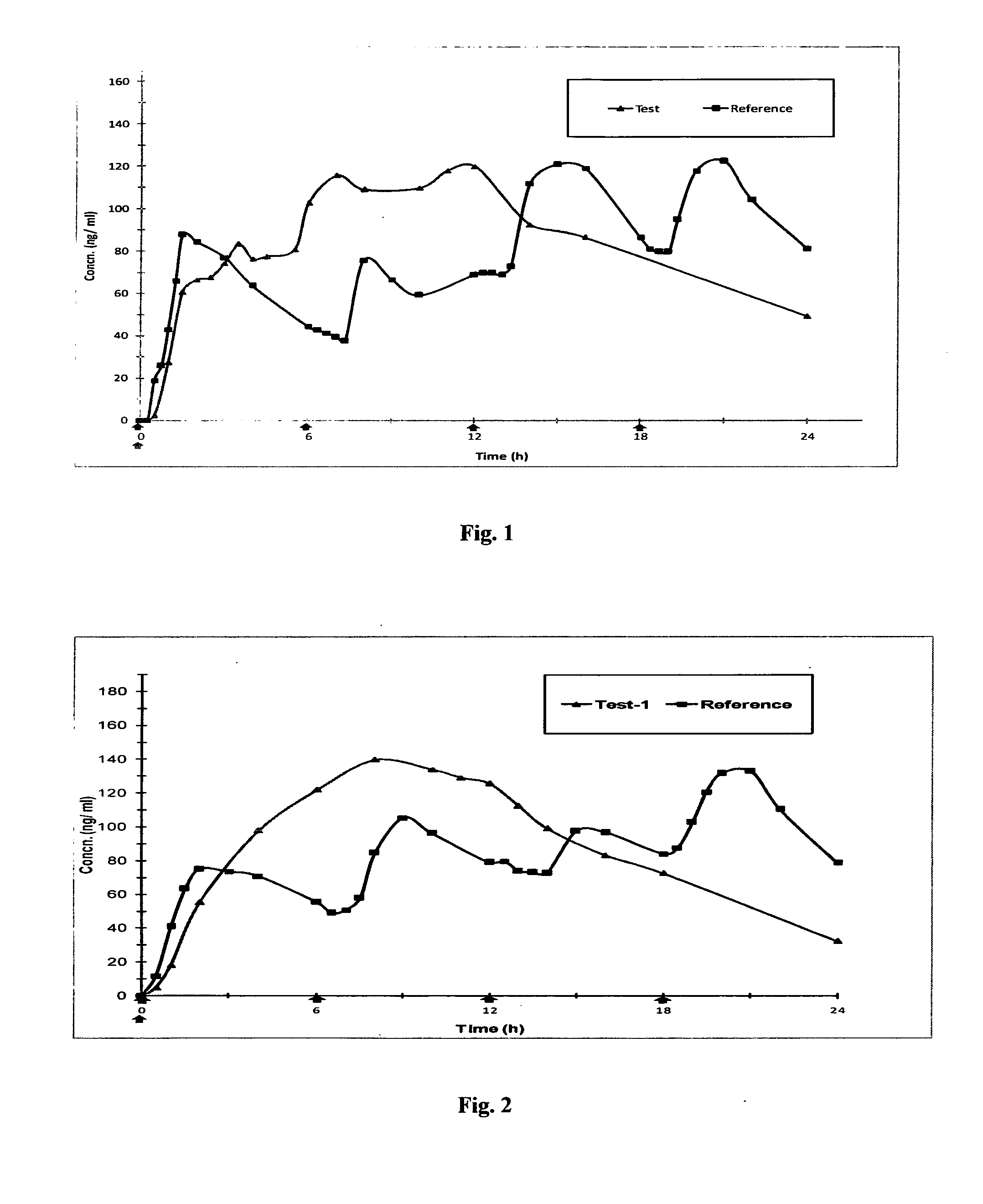 Controlled release pharmaceutical compositions of tapentadol