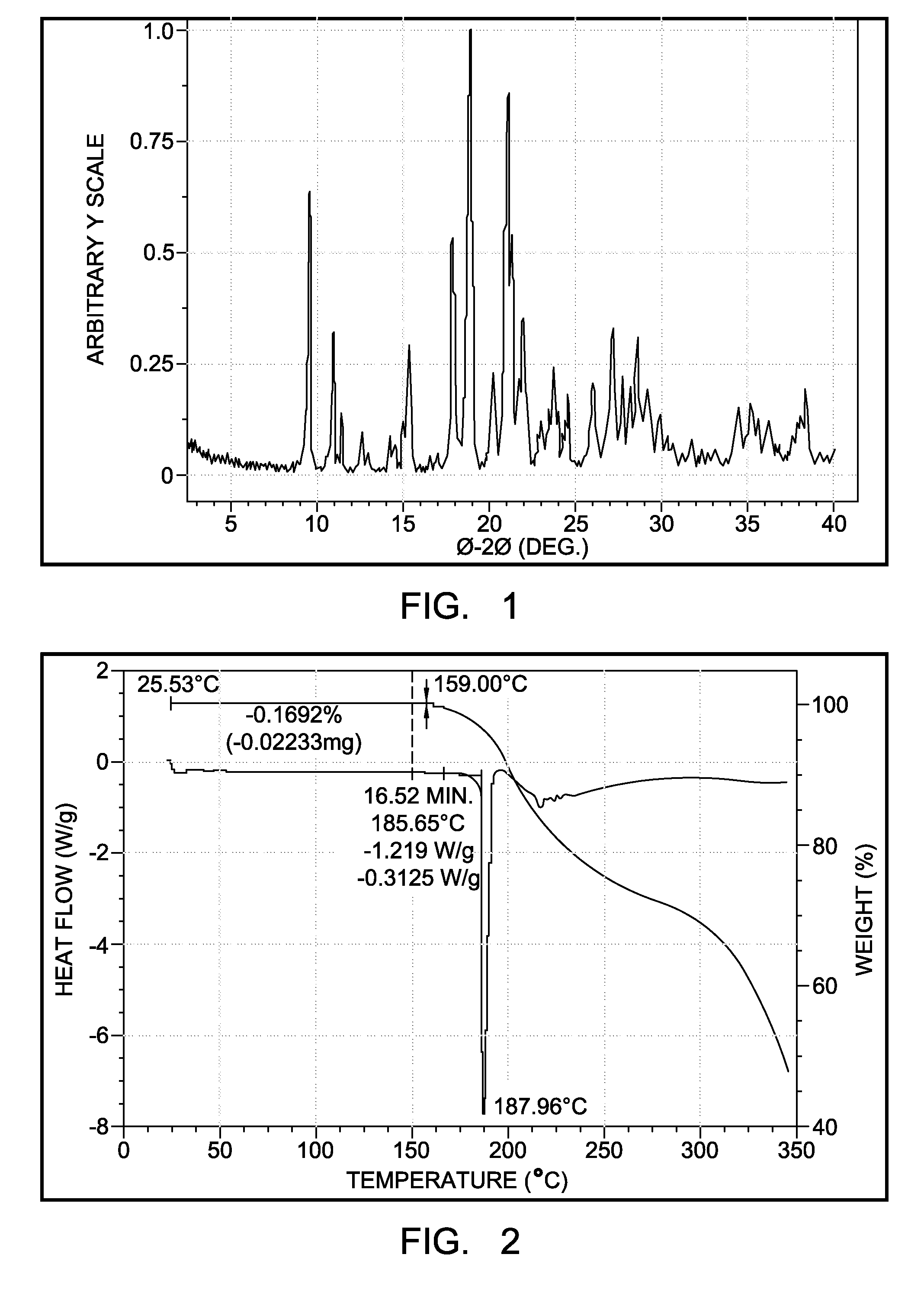 Polymorphs of benzoate salt of 2-[[6-[(3R)-3-amino-1-piperidinyl]-3,4-dihydro-3-methyl-2,4-dioxo-1(2H)-pyrimidinyl]methyl]-benzonitrile and methods of use therefor