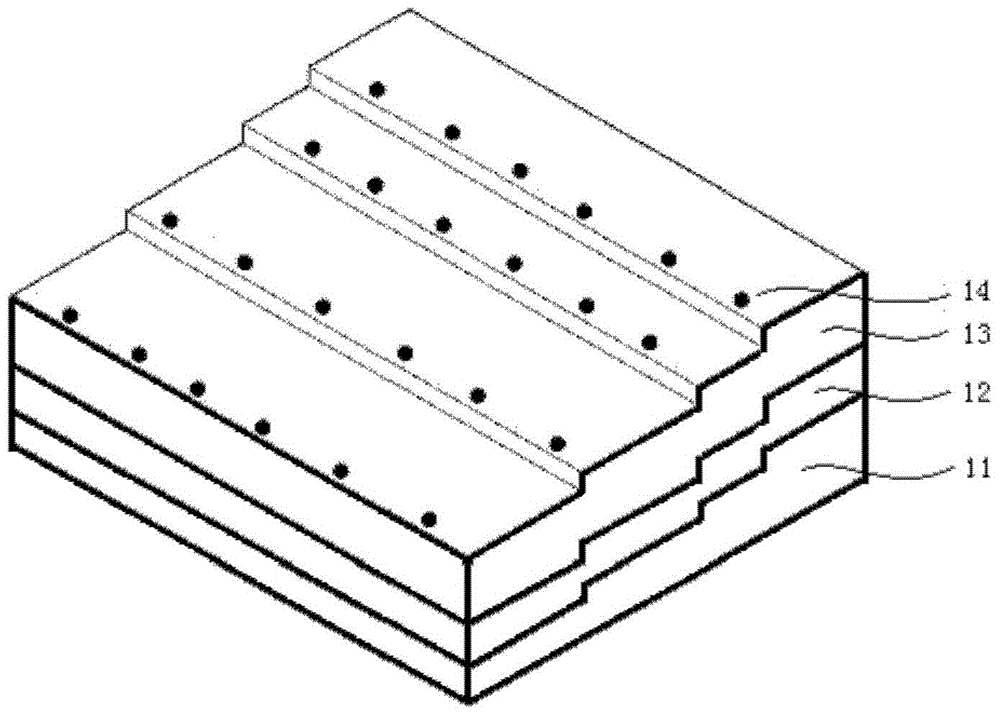 Epitaxy structure of InGaN quantum dot and growth method