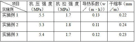 Autoclave aerated concrete block produced from waste glass and production method thereof