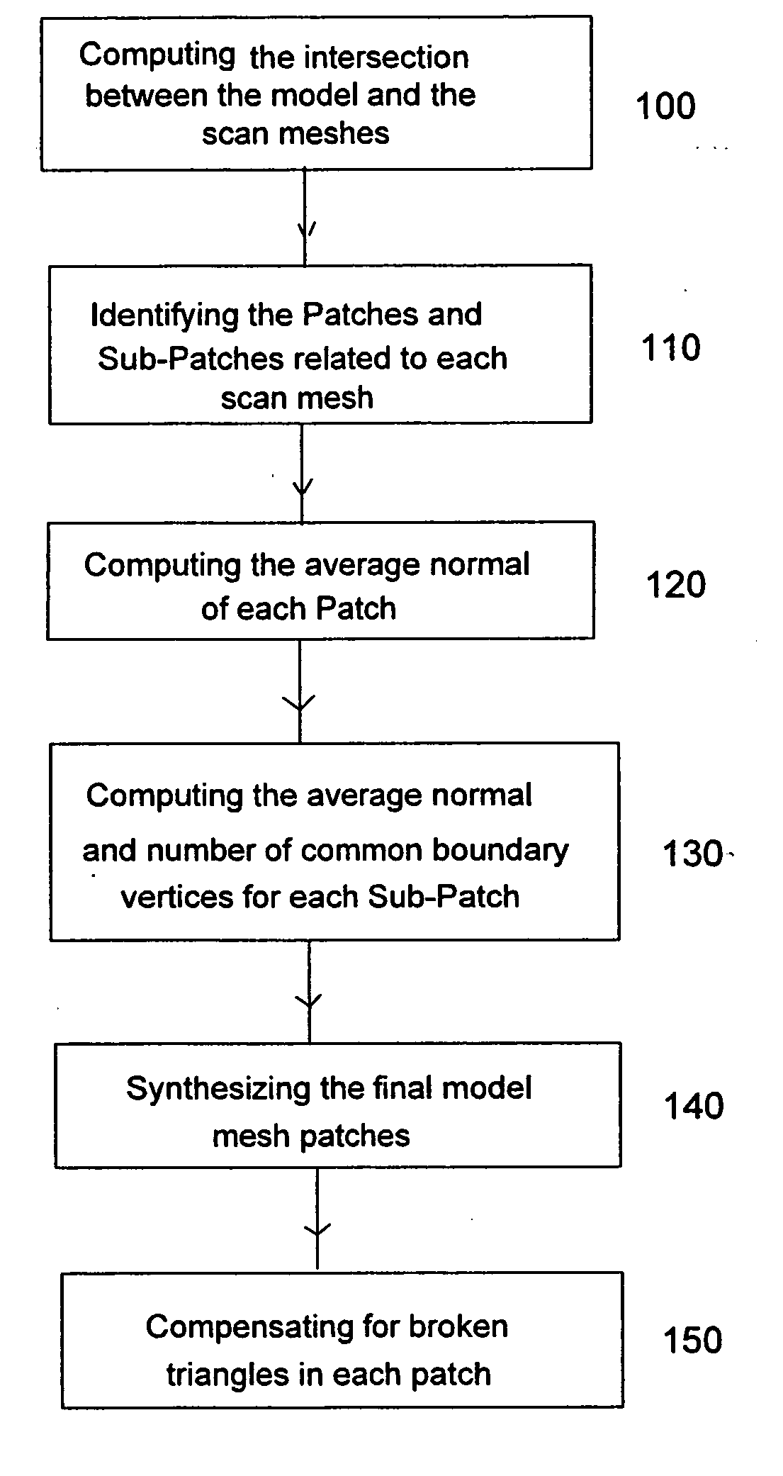 Method and system for partitioning the surface of a three dimentional digital object model in order to map a texture