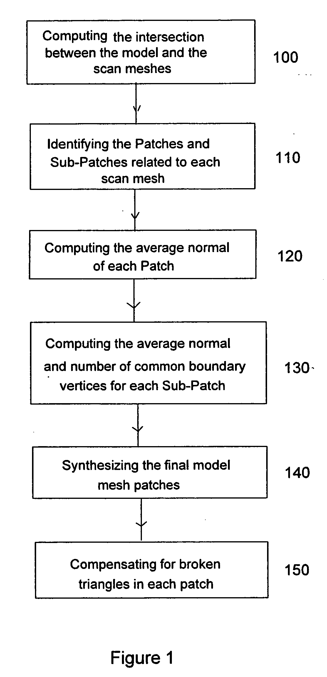 Method and system for partitioning the surface of a three dimentional digital object model in order to map a texture