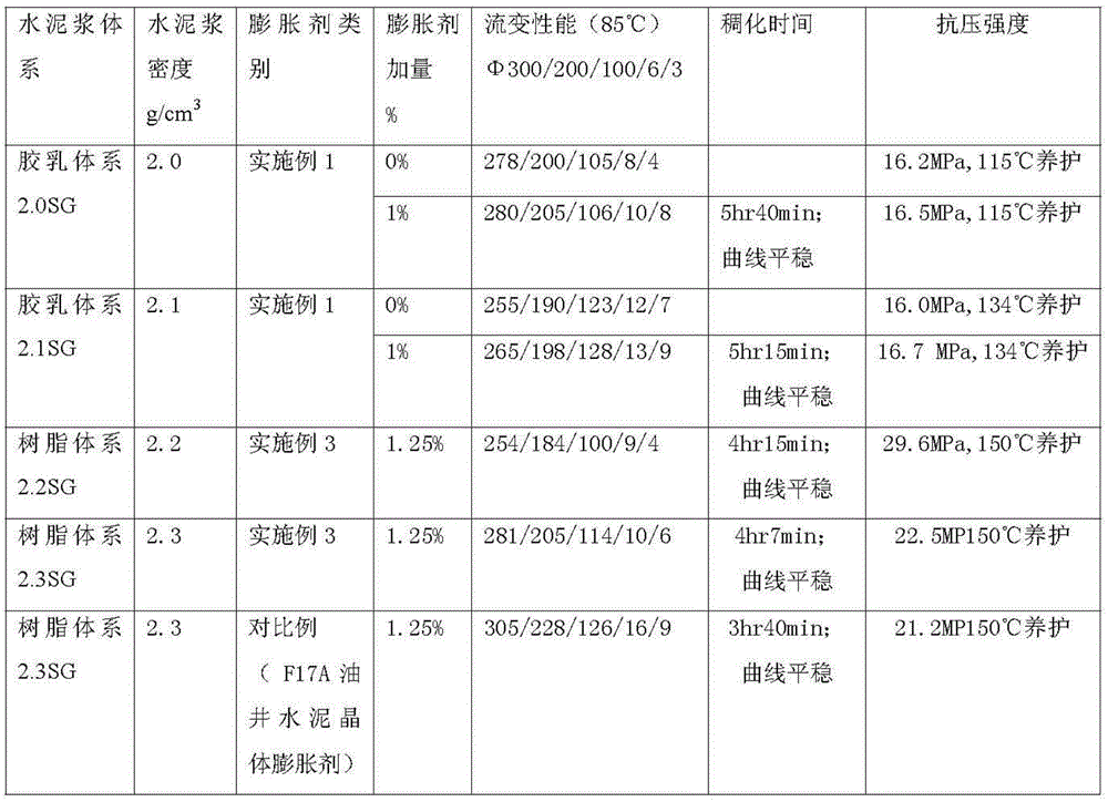 Cement expansion agent suitable for high temperature environment and preparation method thereof