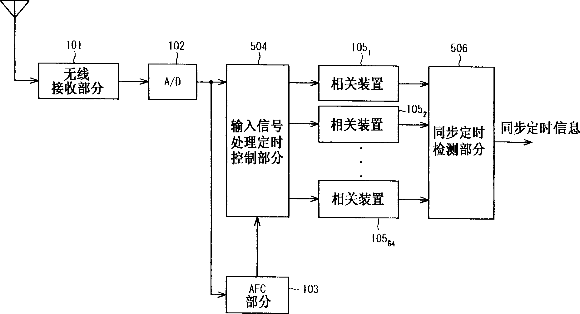 Synchronous timing calibrating circuit and method
