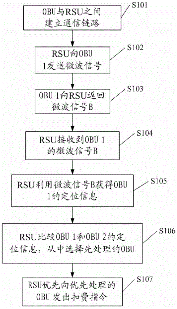 Method, device and application system of anti-following interference based on dsrc