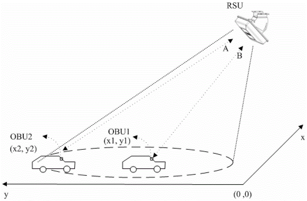 Method, device and application system of anti-following interference based on dsrc