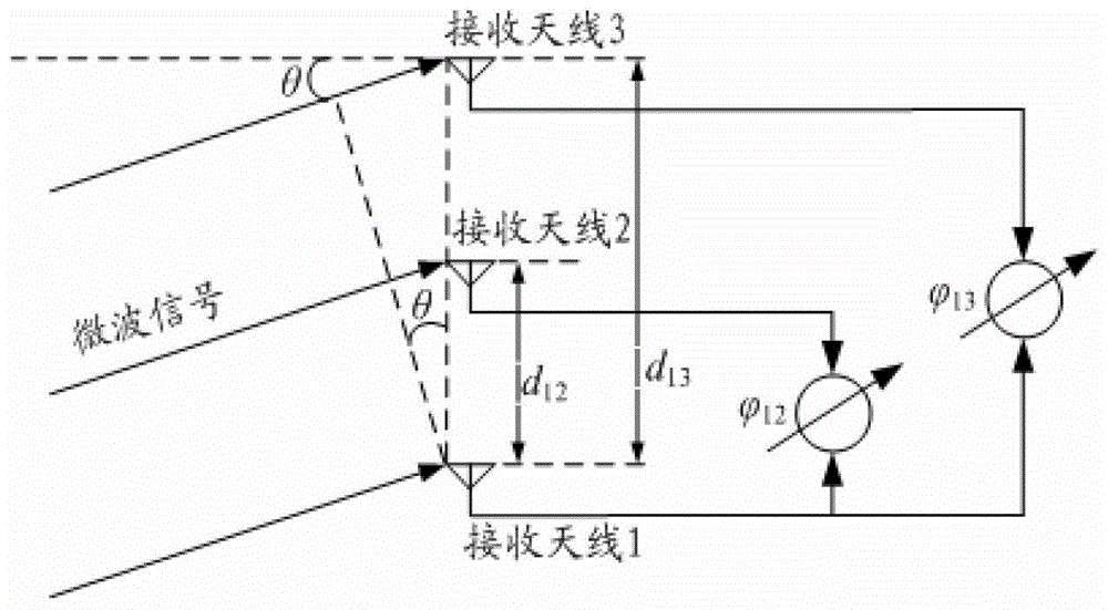 Method, device and application system of anti-following interference based on dsrc