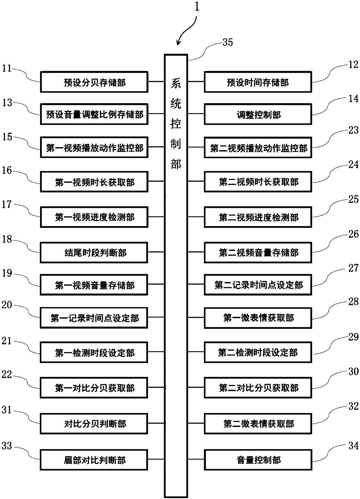 Apparatus and method for adjusting volume by using micro-expressions