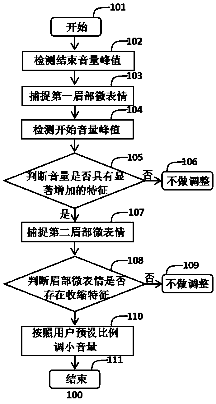 Apparatus and method for adjusting volume by using micro-expressions