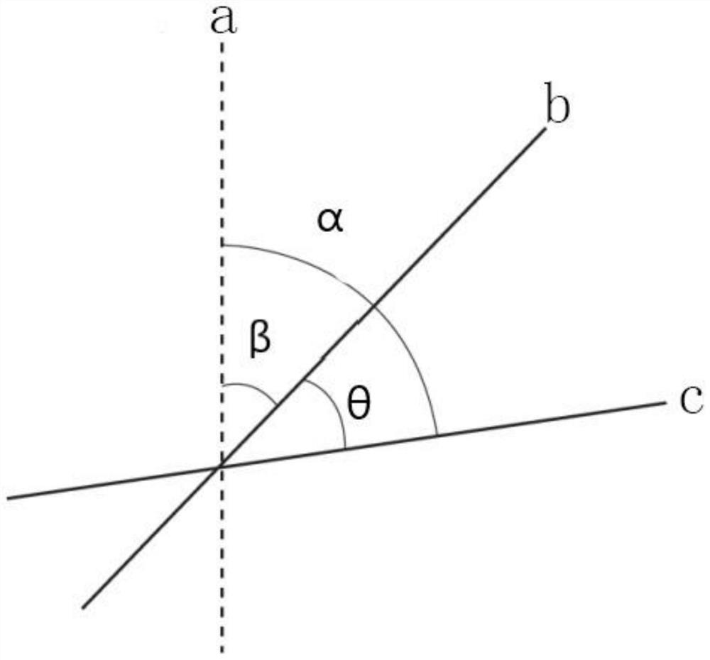 Automatic yaw correction control method for wind turbine generator