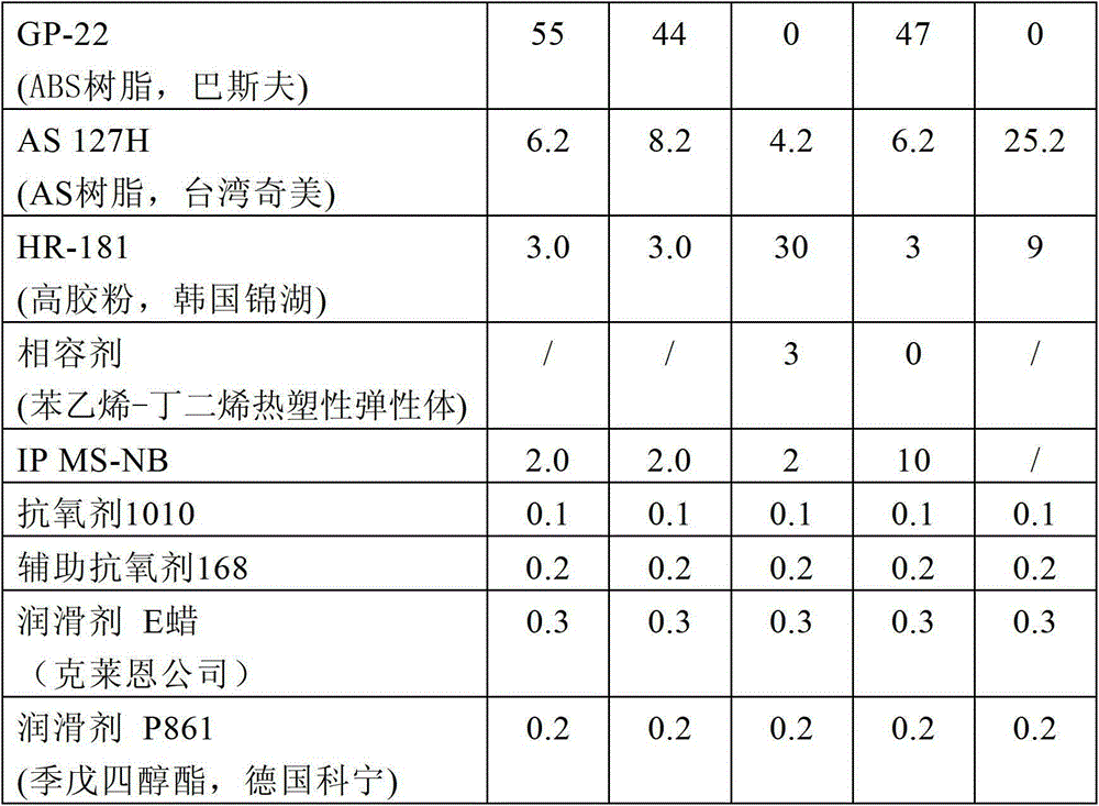 Electroplating PC/ABS (polycarbonate/acrylonitrile-butadiene-styrene) alloy material and preparation method thereof