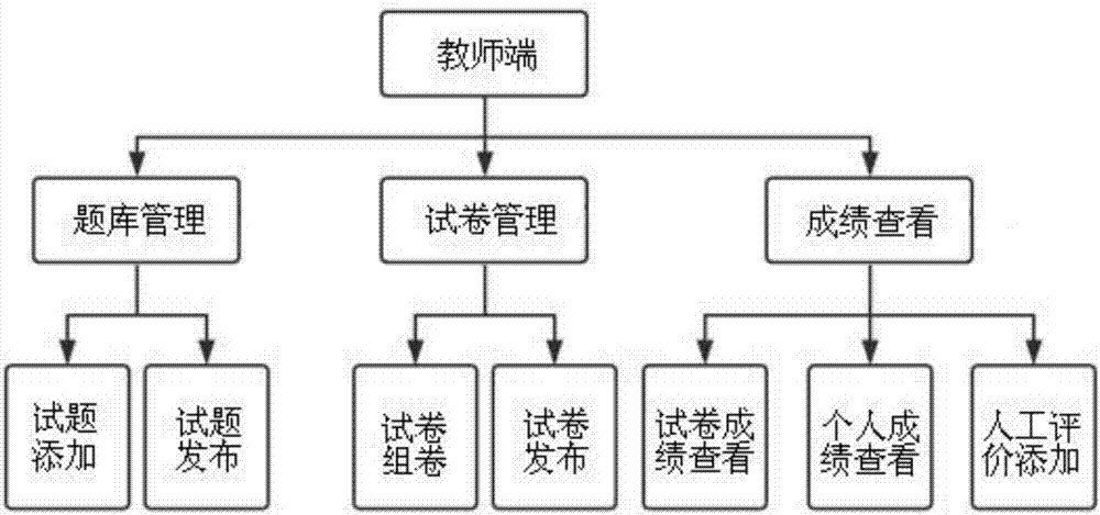 Chinese language word academic ability diagnosis method and device based on context learning
