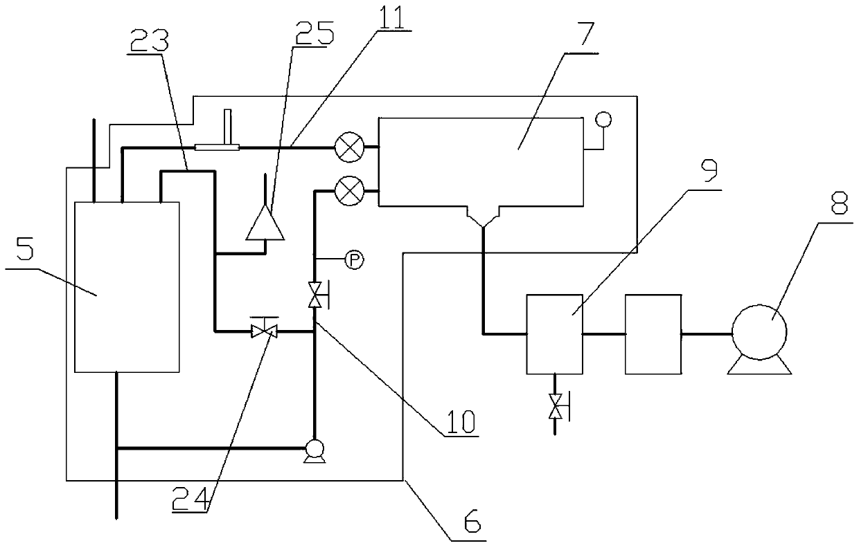 Chemical production equipment and using method