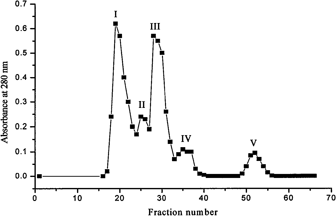 Angiotensin I converting enzyme activity inhibiting oligopeptides as well as preparation method and application thereof