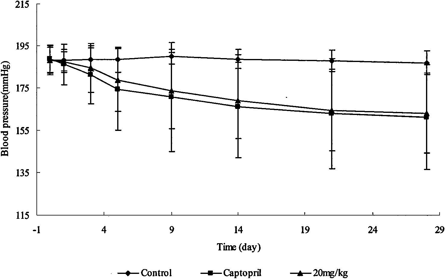 Angiotensin I converting enzyme activity inhibiting oligopeptides as well as preparation method and application thereof