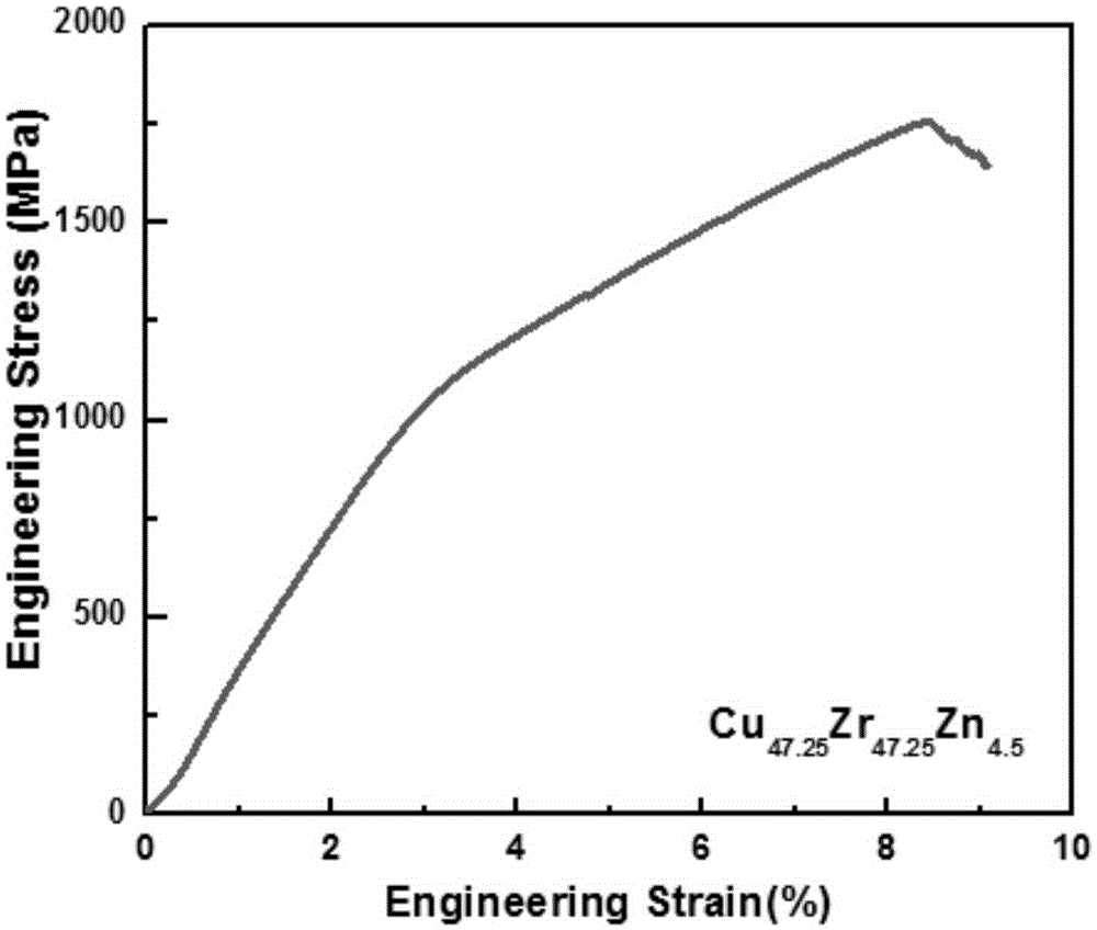 High-strength high-plasticity Cu-Zr-Zn amorphous composite and preparation method