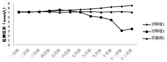 Highly-stable urea reagent and detection method