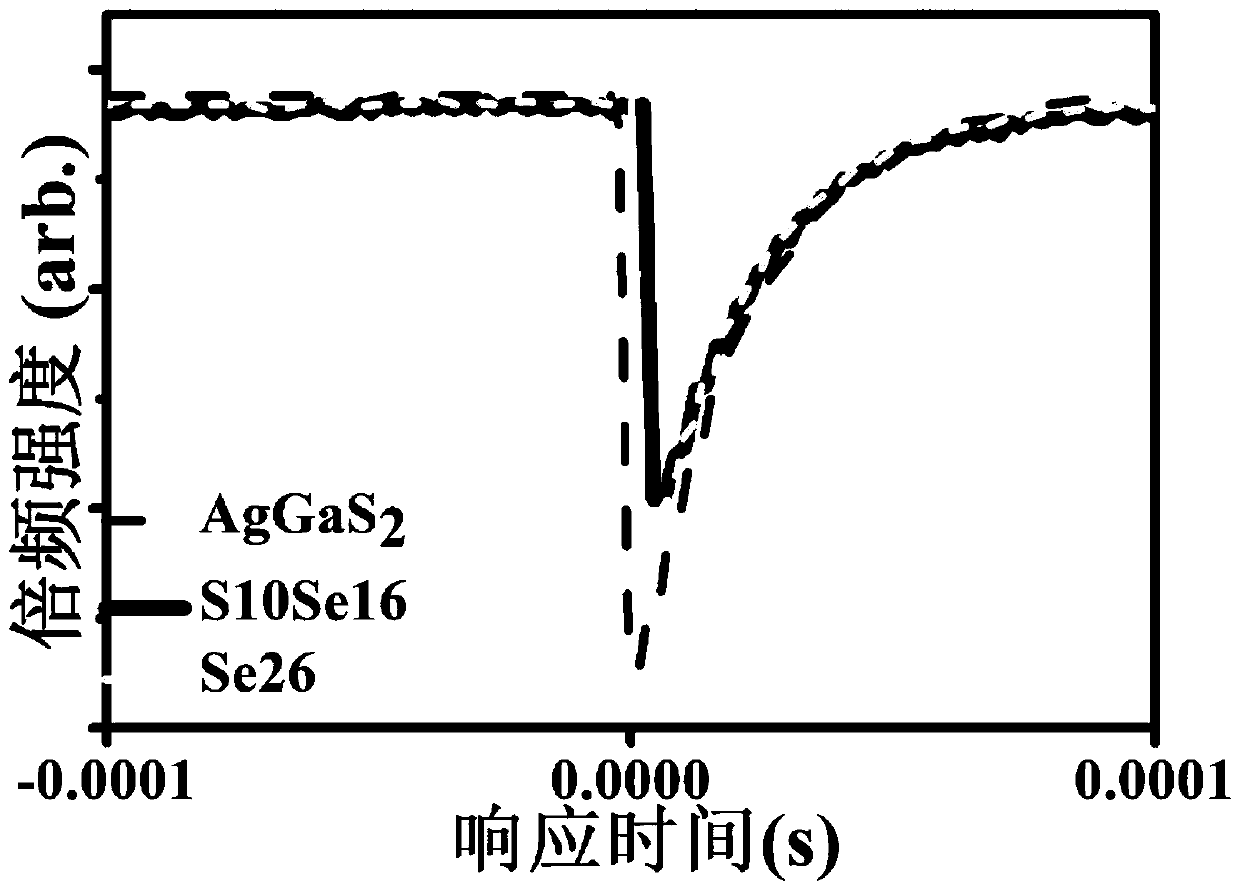 Single-crystal material and preparation method and application
