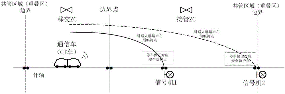 Route release method for cross-line overlapped region