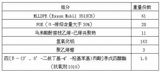 Low-temperature resistant and oil resistant low-smoke halogen-free flame retardant polyolefin cable material and preparation method thereof
