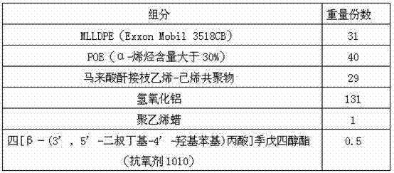 Low-temperature resistant and oil resistant low-smoke halogen-free flame retardant polyolefin cable material and preparation method thereof
