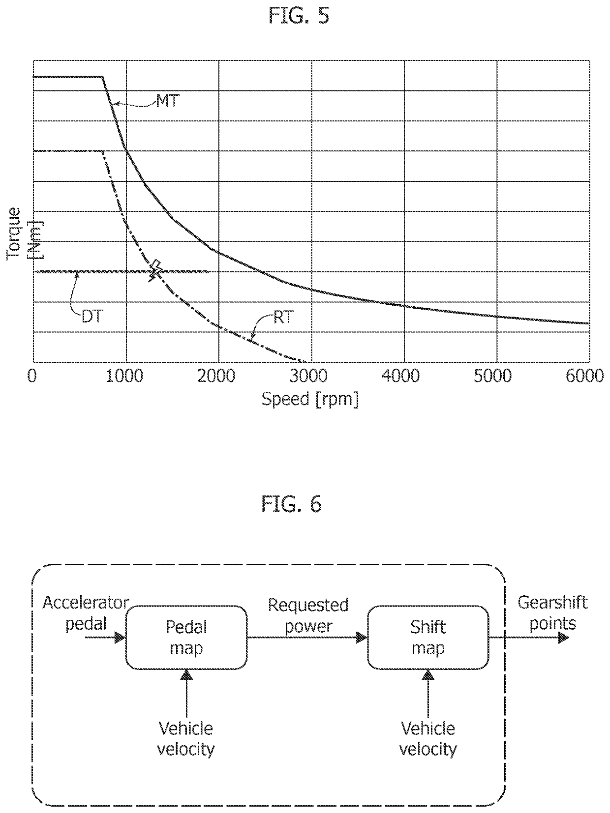 Method of controlling a hybrid propulsion system of a vehicle