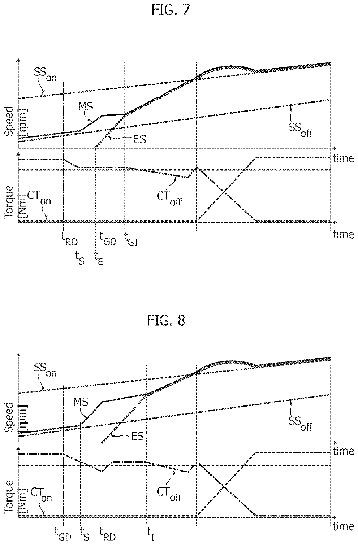 Method of controlling a hybrid propulsion system of a vehicle