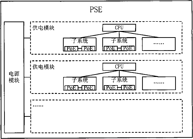 Method, device and system for configuring power supply system