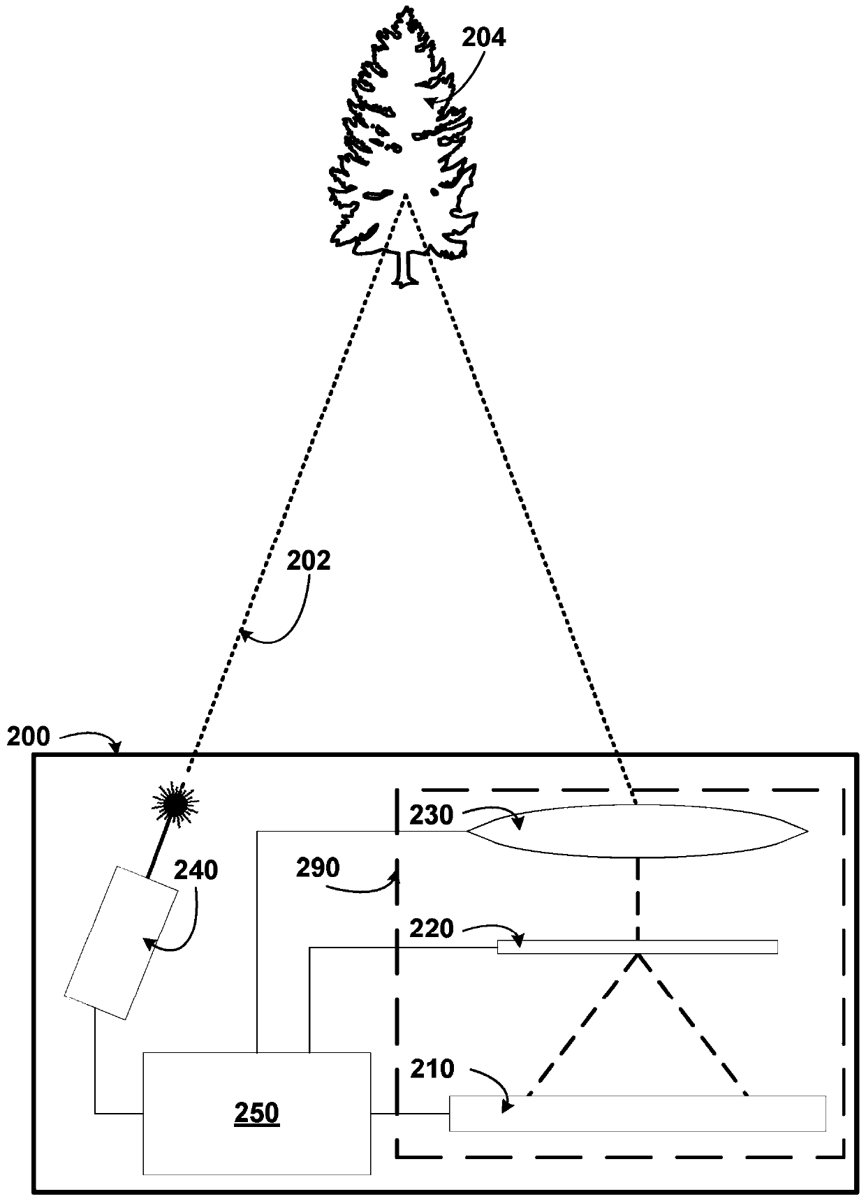 Array of waveguide diffusers for light detection using an aperture