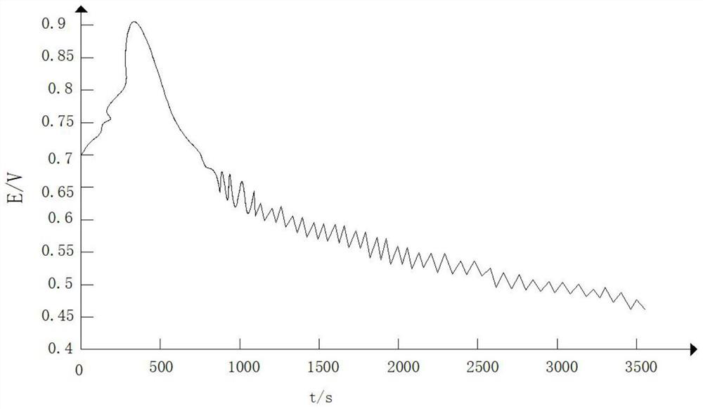 Electrochemical fingerprint identification method for edible oil