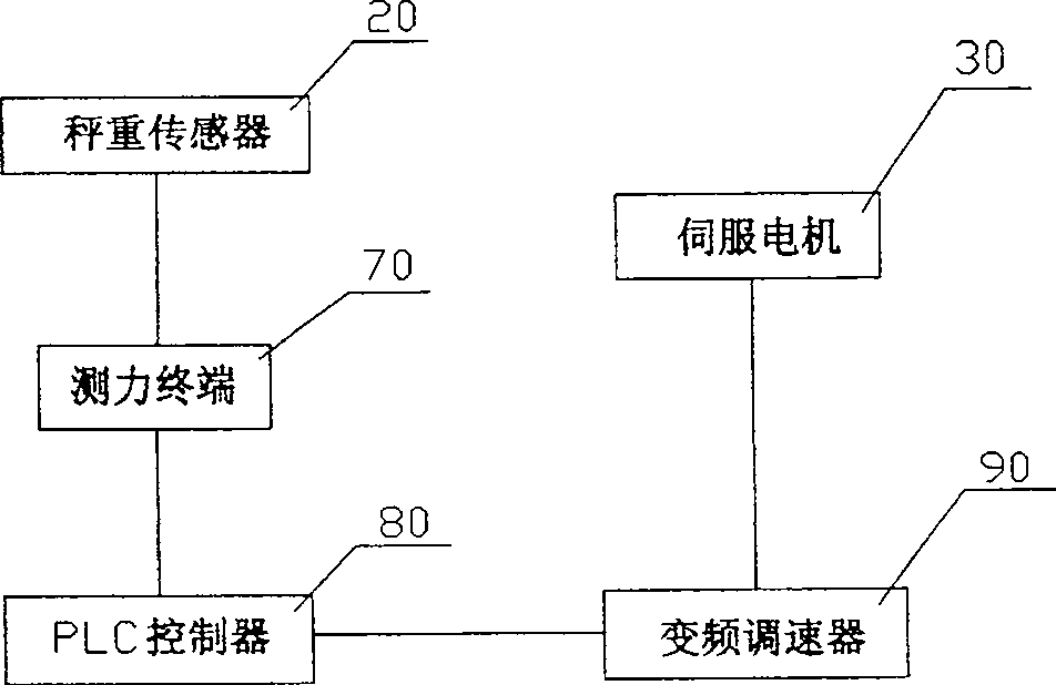 Rigid tension control system for conveyer belt coating production line