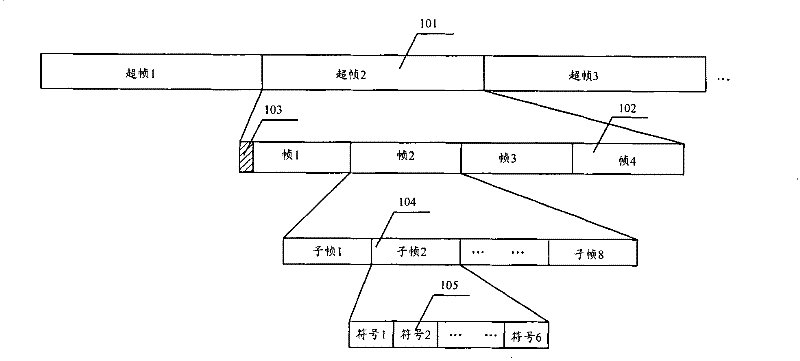 Method for allocating downlink and uplink proportion