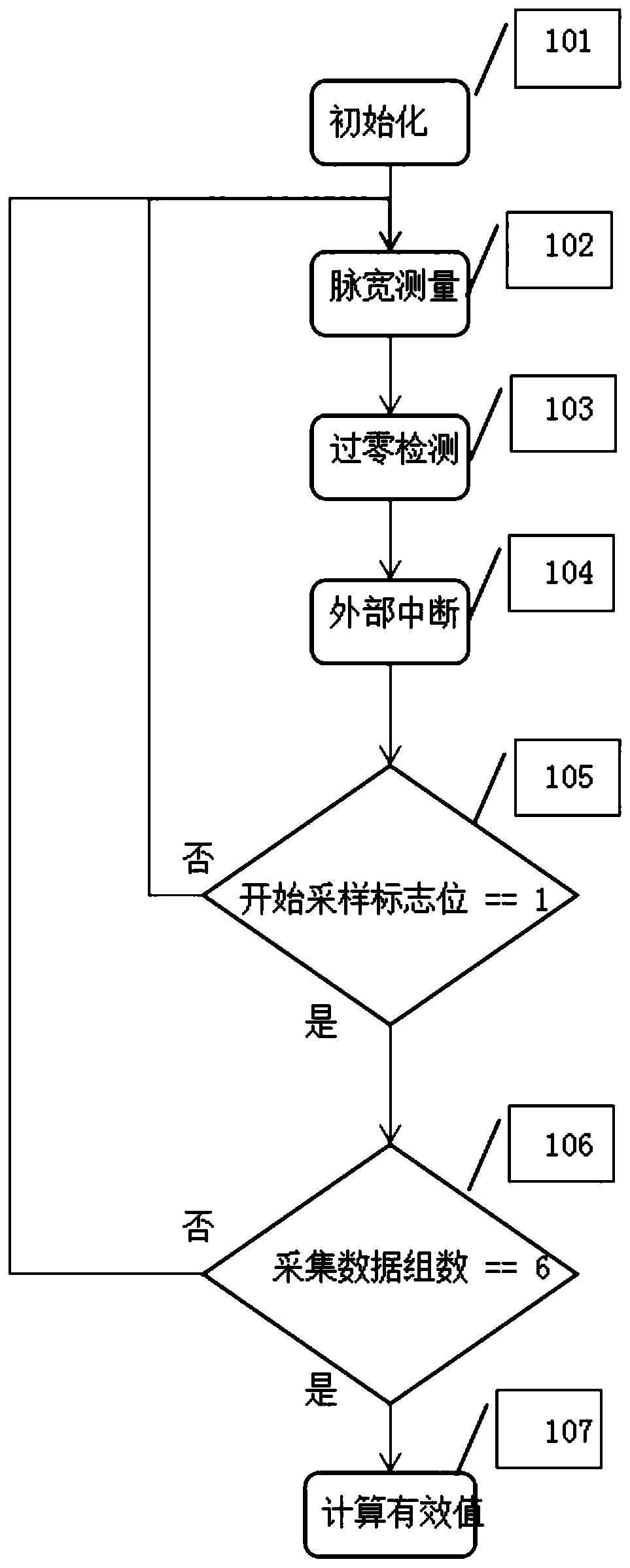 Single-phase AC zero-crossing detection method