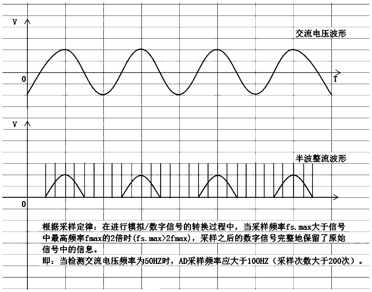 Single-phase AC zero-crossing detection method