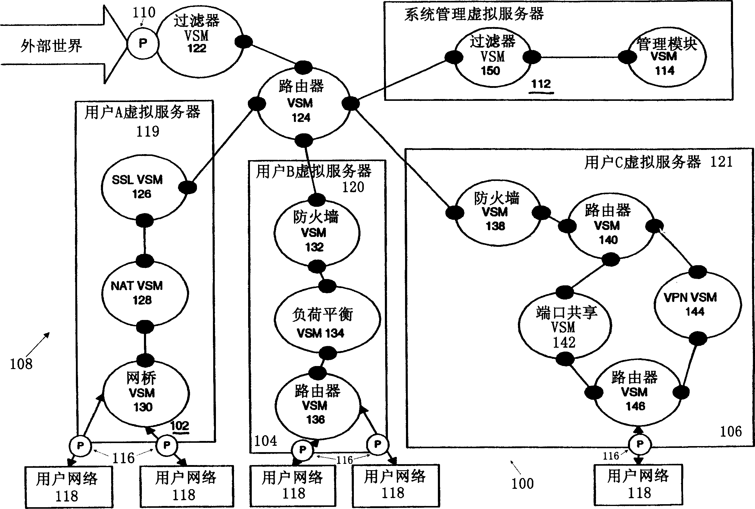 A network system having a virtual-service-module