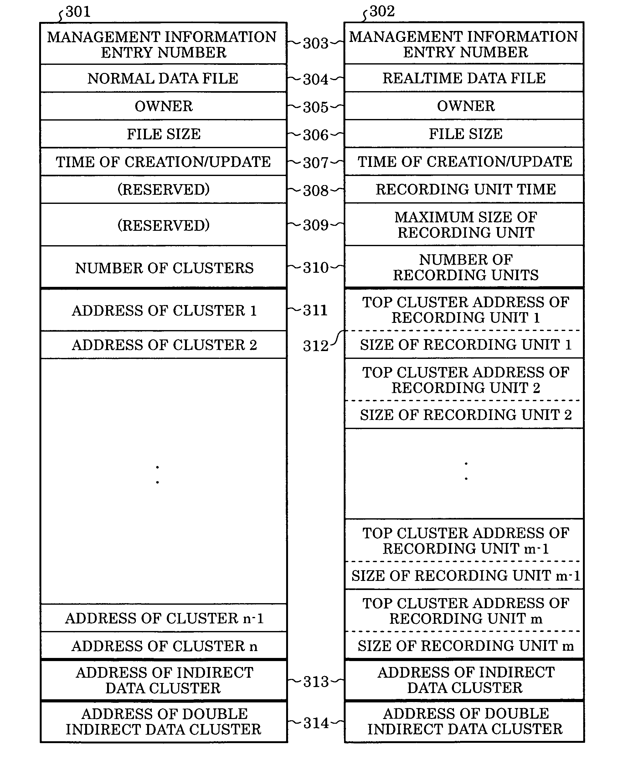 File system, file recording method, and file reading method