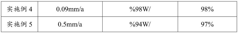 High-performance heat conduction material for induction heating equipment