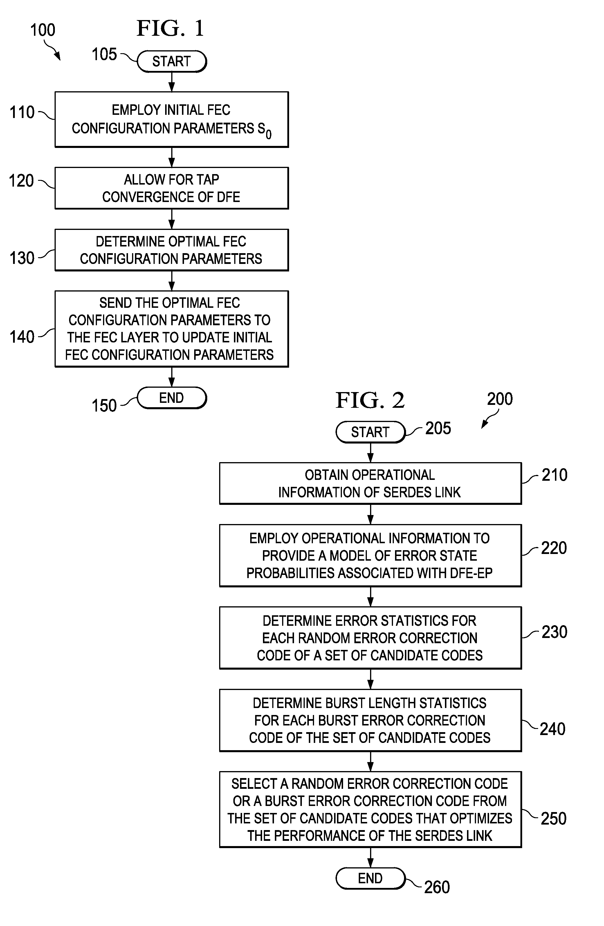 Method for optimizing block coding parameters, a communications controller employing the method and a communications node and link employing the controller