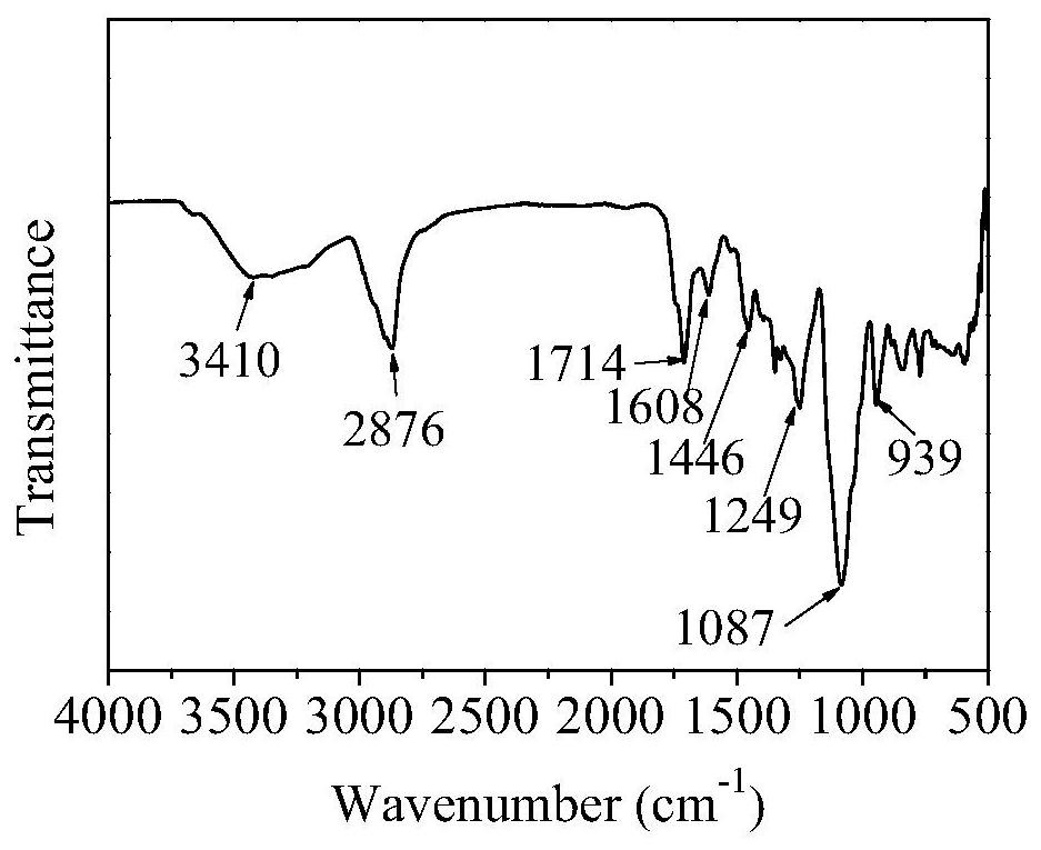 A kind of green fluorescent quantum dot and its preparation method and copper ion detection application