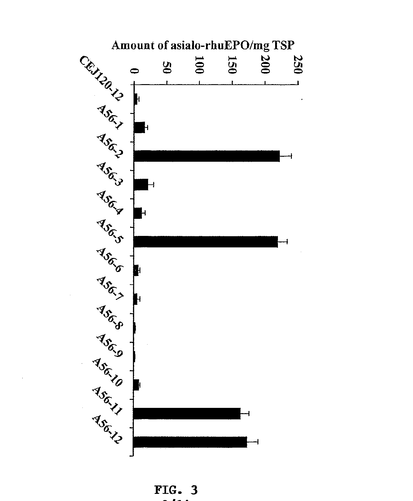 Methods for the production of cytoprotective asialo-erythropoietin in plants and its purification from plant tissues